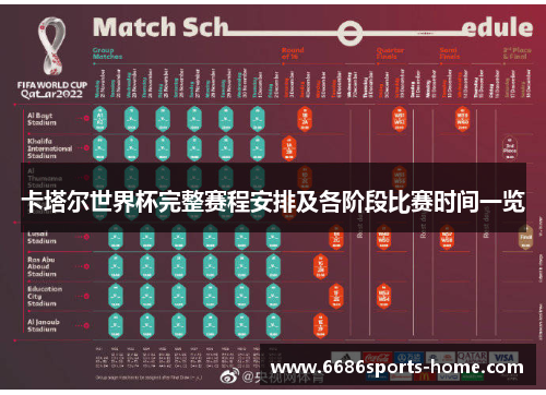 卡塔尔世界杯完整赛程安排及各阶段比赛时间一览